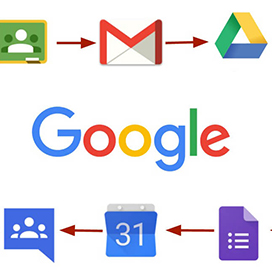 Google products that failed!