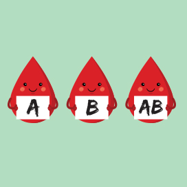 Blood type A, B, AB are more prone to heart diseases